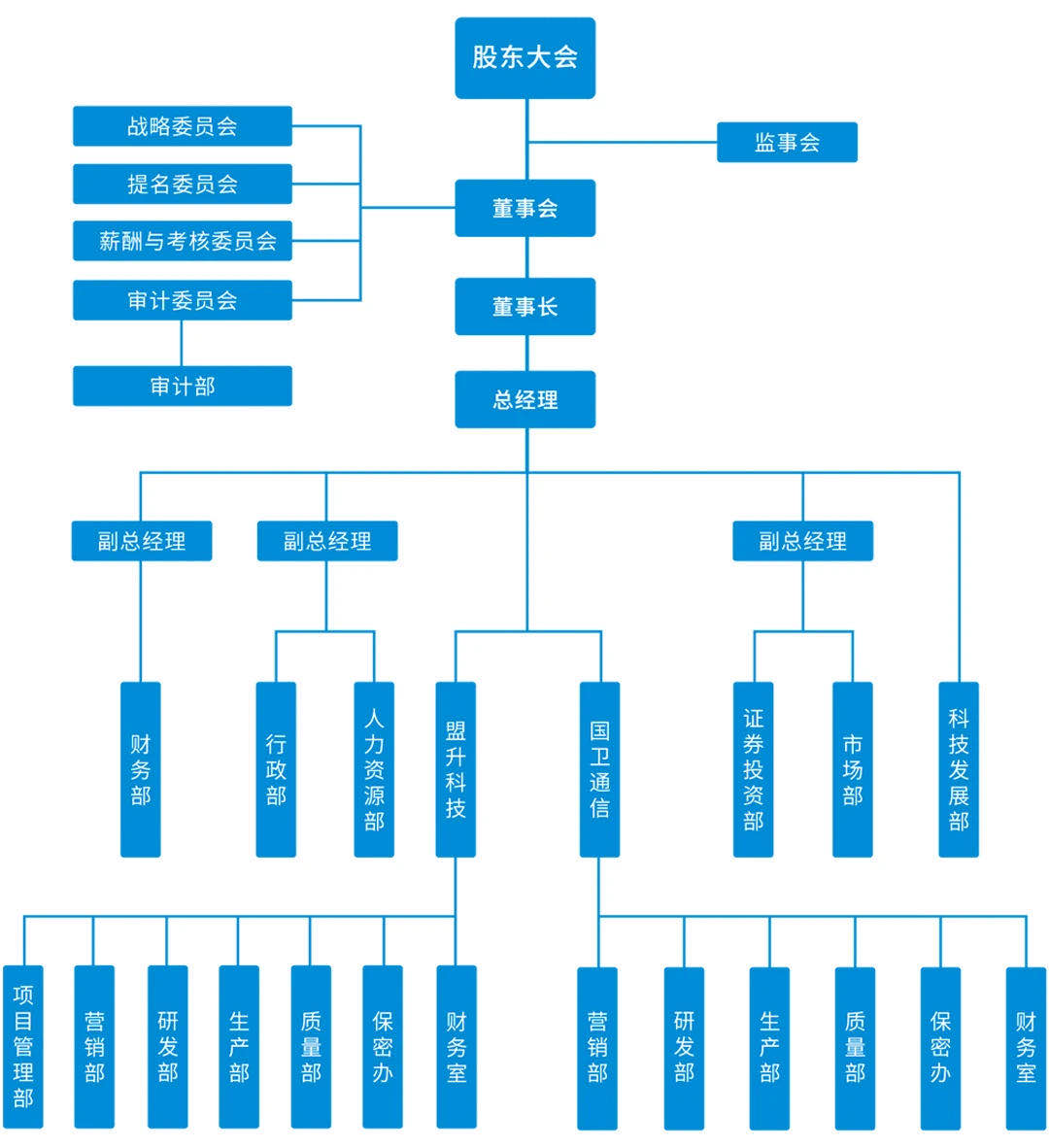 pg国际电子组织结构